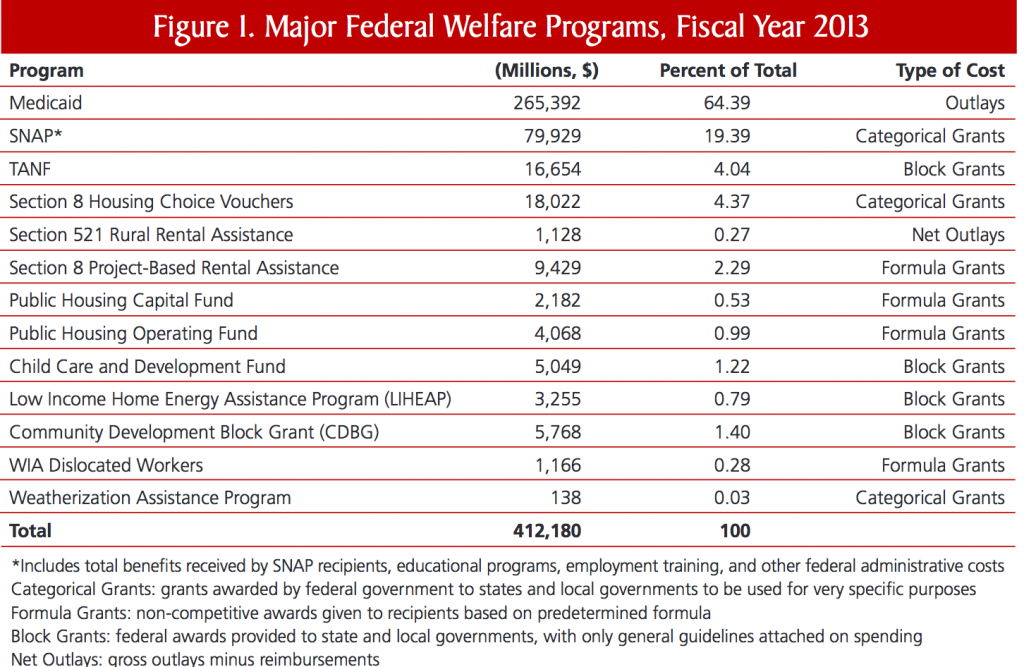 Application granted. Low-Income Home Energy assistance program. Disaster Supplemental Nutrition assistance program. Toyota Foundation Grant Award statistics.