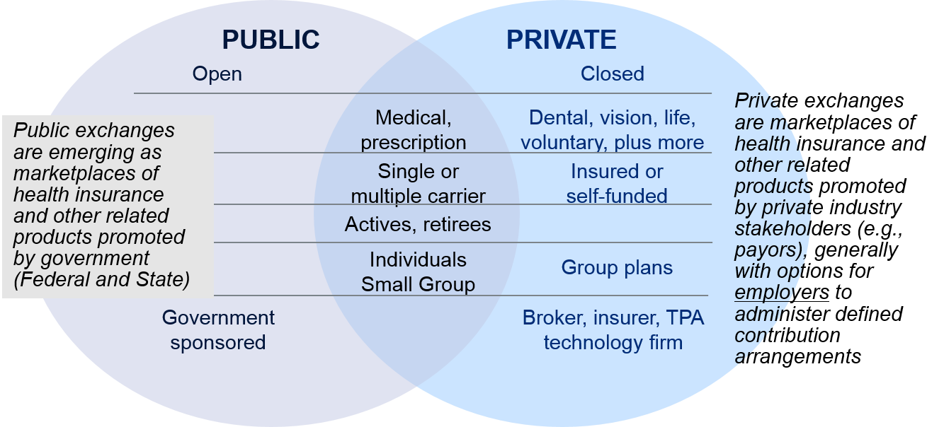 Public private Dialogue. Private and public sector. Public or private Healthcare.